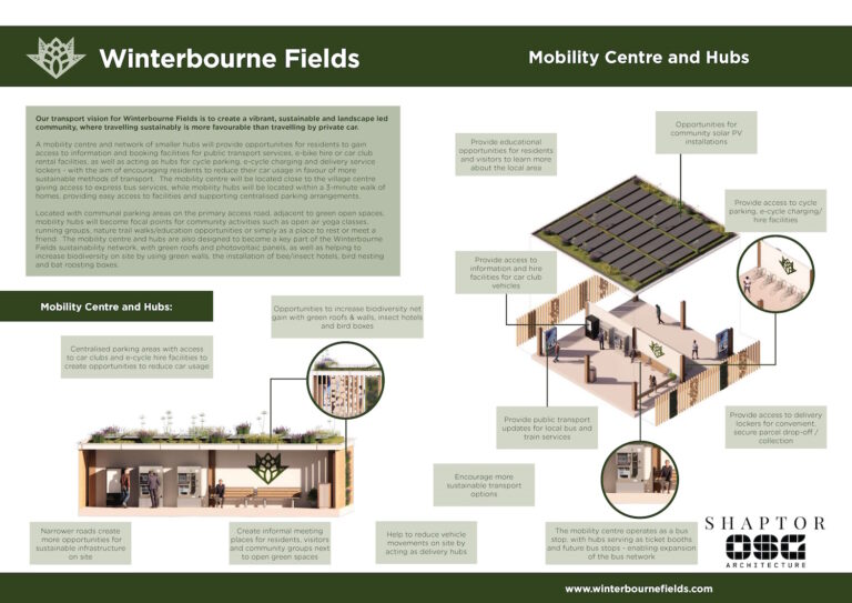 Winterbourne Fields - Mobility Centre and Hubs